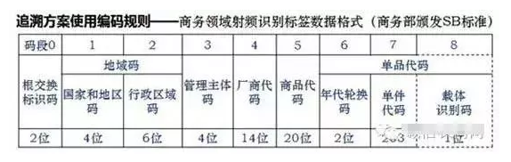 如何進行二維碼追溯？