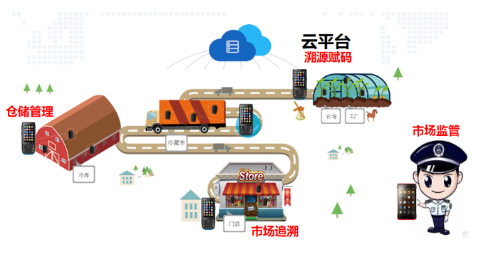 國內(nèi)冷鏈物流管控整體方案.png 國內(nèi)冷鏈物流管控整體方案.png