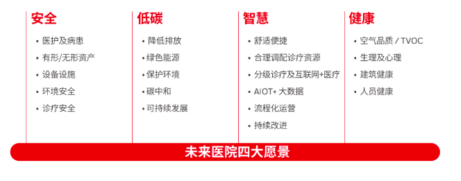 智慧化運營優化醫院“大環境”.png 智慧化運營優化醫院“大環境”.png