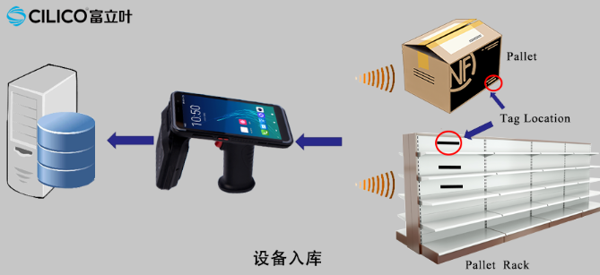 富立葉極光C80R手持終端.png 富立葉極光C80R手持終端.png