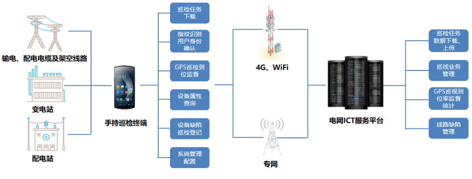 優(yōu)博訊DT50系列搭載Wi-Fi 6 Ready技術、4G全網(wǎng)通,信息傳輸能力更強.png 優(yōu)博訊DT50系列搭載Wi-Fi 6 Ready技術、4G全網(wǎng)通,信息傳輸能力更強.png