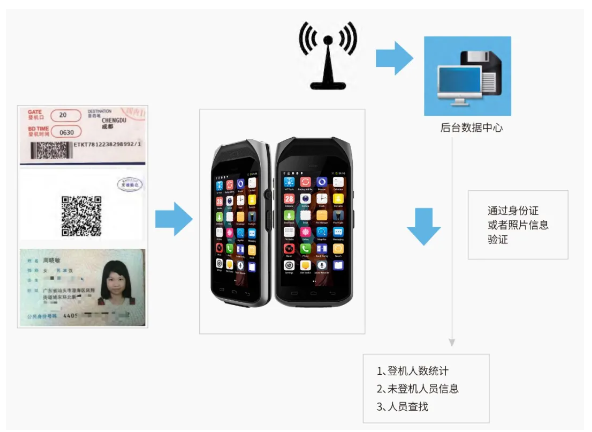 檢票登記管理.png 檢票登記管理.png